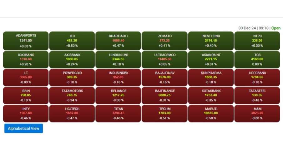 Sensex