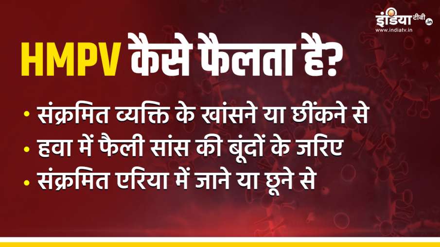 HMPV कैसे फैलता है