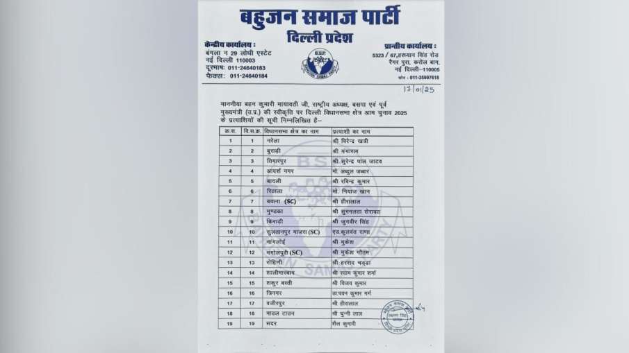 बसपा प्रत्याशियों की लिस्ट।