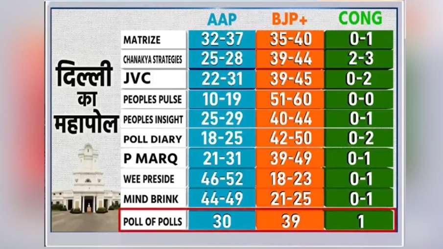 Exit Poll