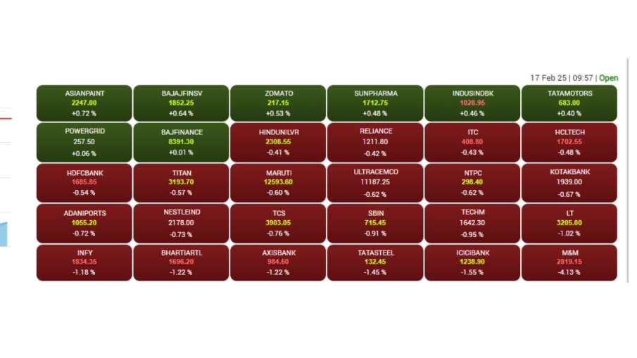 Sensex 