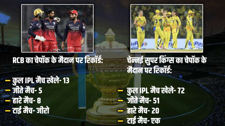 RCB e Chennai Super Kings Record no Chepock Stadium em Chennai