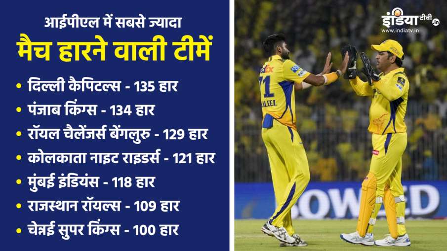 Chennai Super Kings