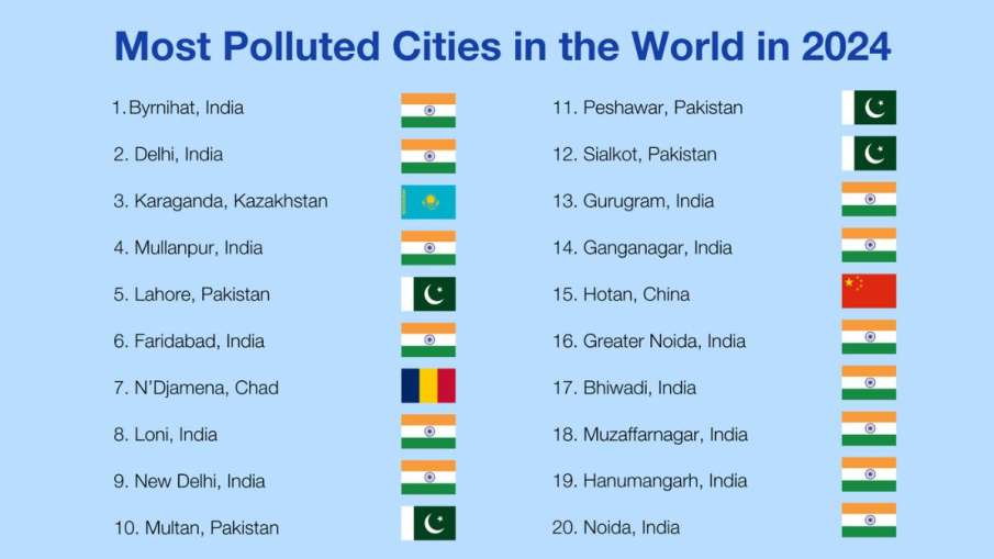 Byrnihat, Byrnihat Pollution, Delhi Pollution, Delhi Pollution News