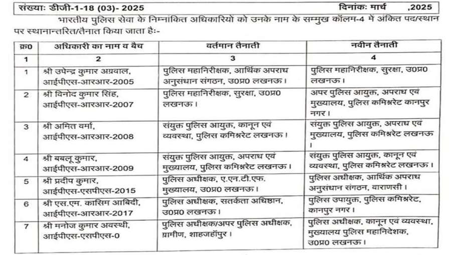 UP IPS Transfer: UP में एक बार फिर बड़ा फेरबदल, 7 IPS अधिकारियों का स्थानांतरण, देखें लिस्ट
