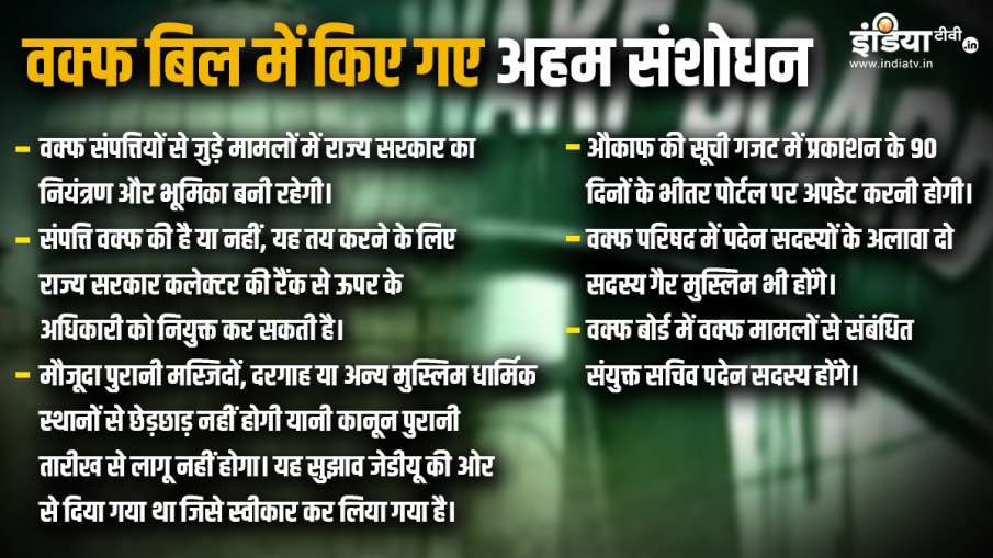 वक्फ बिल में क्या हुआ संशोधन