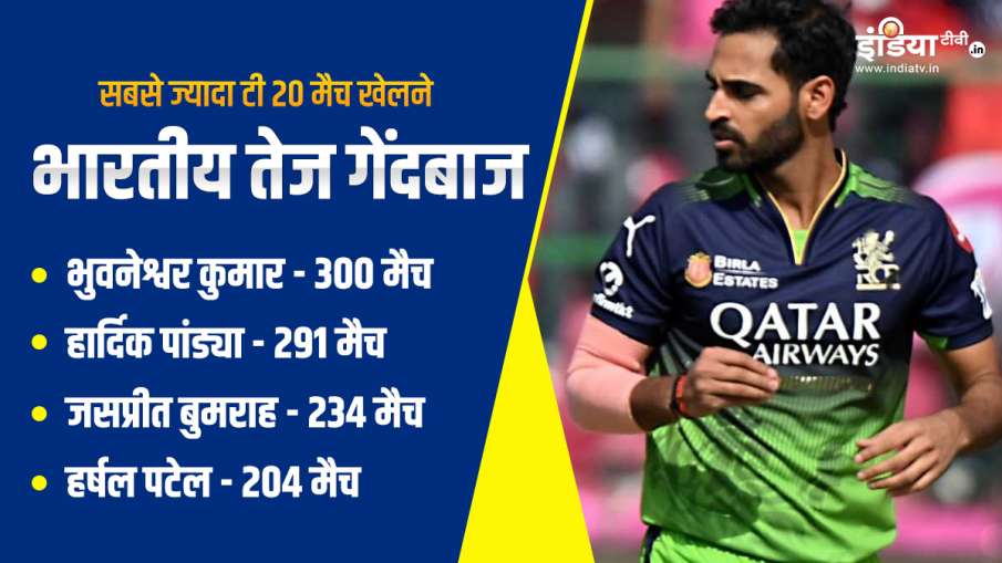 Bhuvneshwar Kumar Bhuvneshwar Kumar