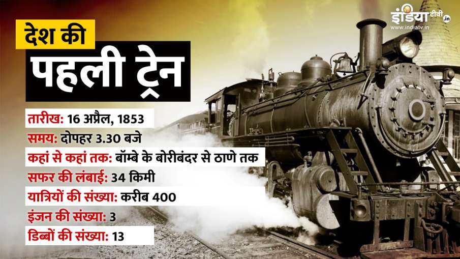indian railways, first train in india, first train of india, first rajdhani express, first shatabdi 