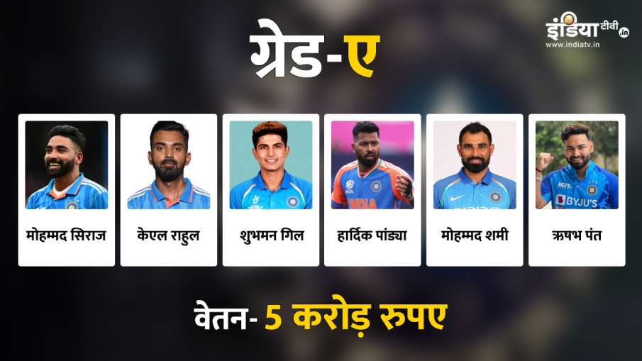 Players included in Grade A of BCCI Central Contract