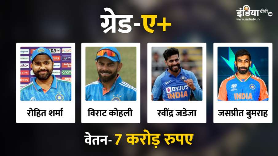 Players of Grade-A+of BCCI Central Contract
