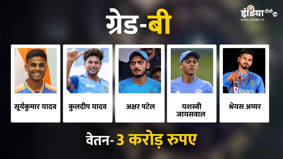 Players included in Grade B of BCCI Central Contract