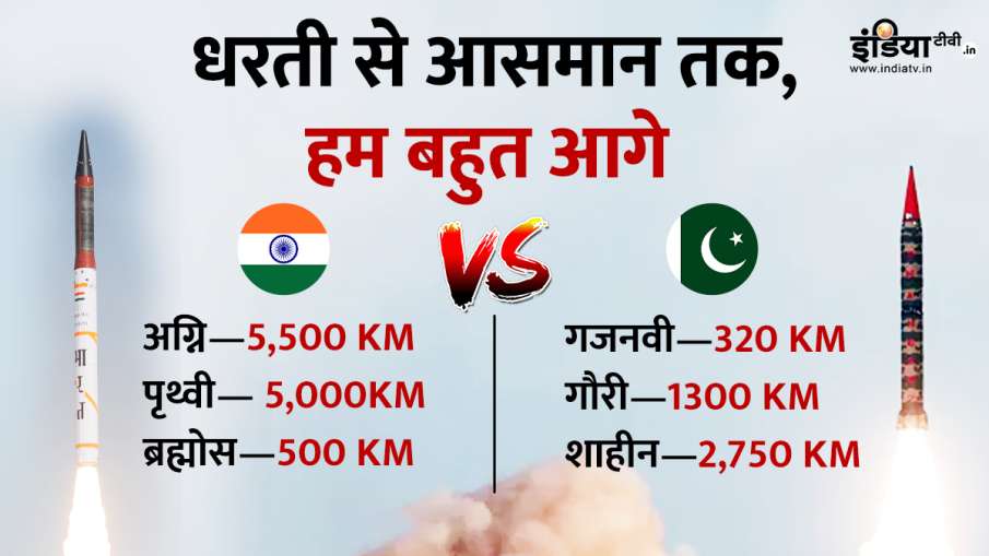 india vs pakistan military strength
