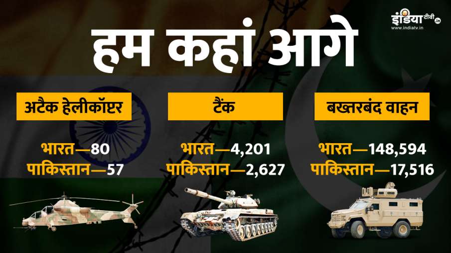 india vs pakistan military strength