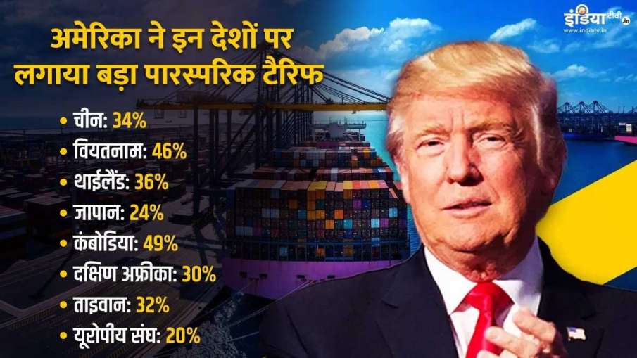 कंबोडिया पर अमेरिका ने जोरदार टैरिफ लागू किया है।