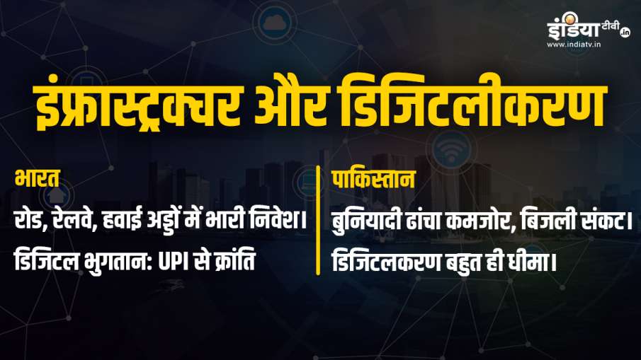 India Vs pakistan
