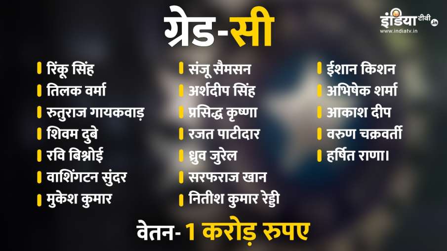Players included in grade-C of BCCI Central Contract
