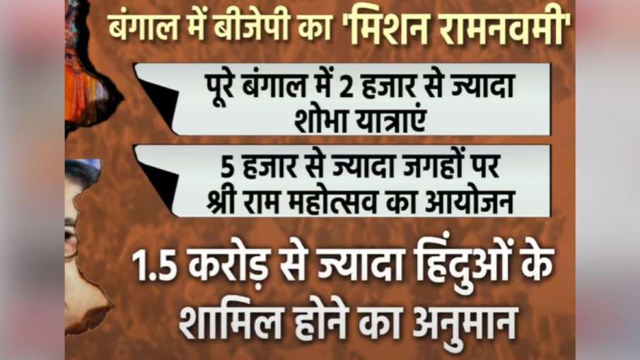 बीजेपी का मिशन रामनवमी।