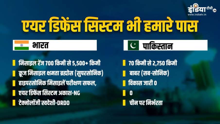india vs pakistan military strength