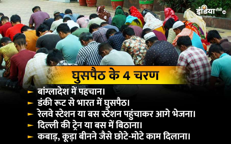 घुसपैठ के मॉडयूल का भंडाफोड़।