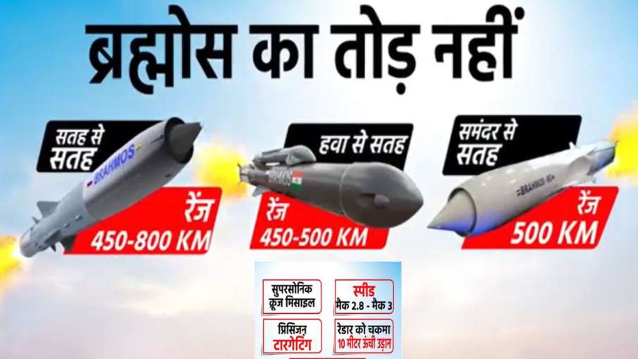 Brahmos