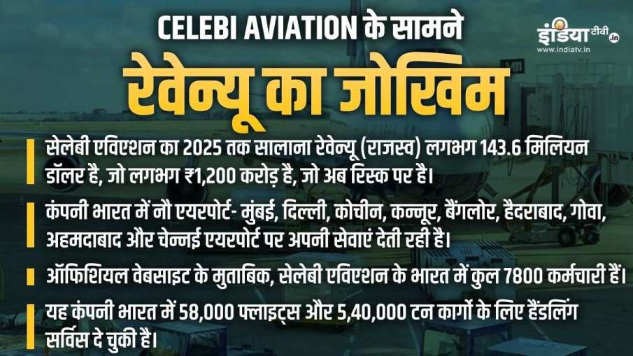 It will not be easy for Celeby Airport Services to deal with this situation.