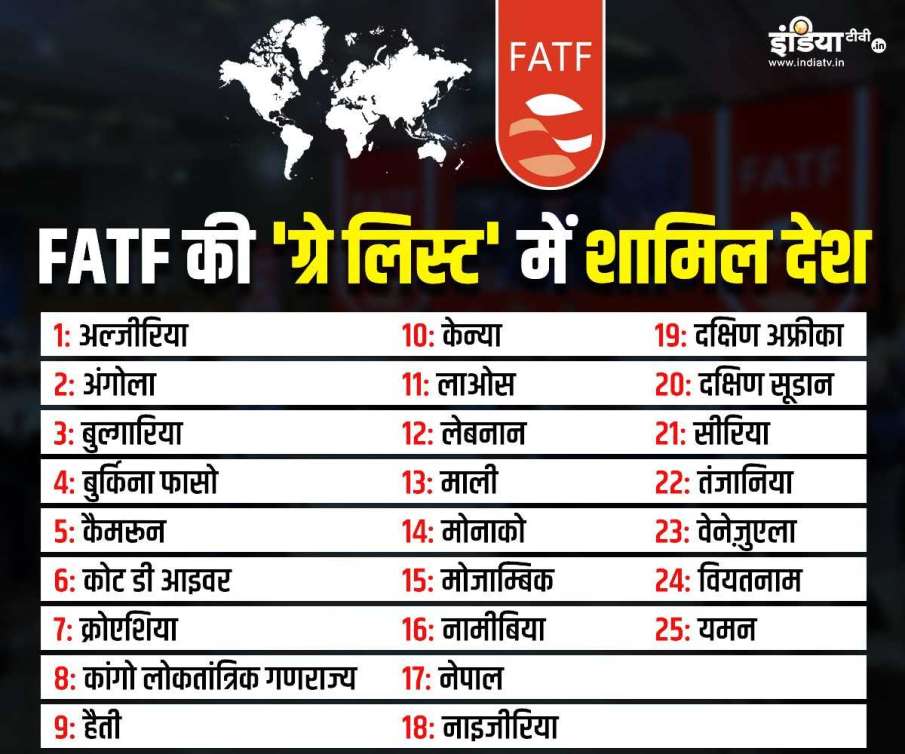 India Pakistan FATF, FATF grey list 2025, Pakistan terrorism funding
