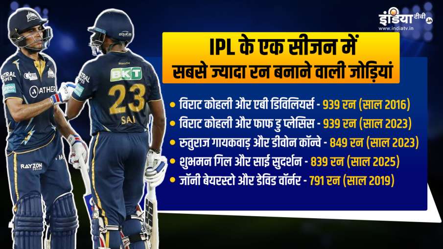 Shubman Gill and Sai Sudharsan