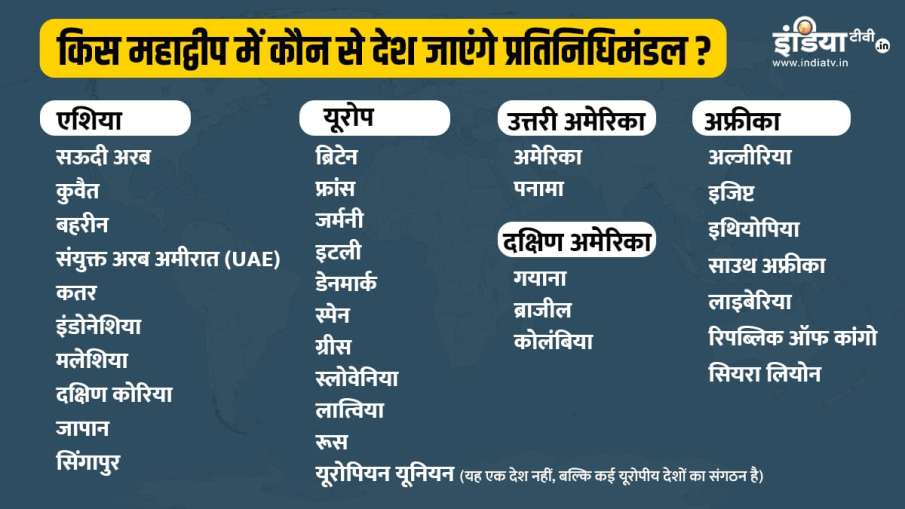 भारत ने अपने प्रतिनिधिमंडलों को भेजने के लिए इन 33 देशों को चुना हैं।