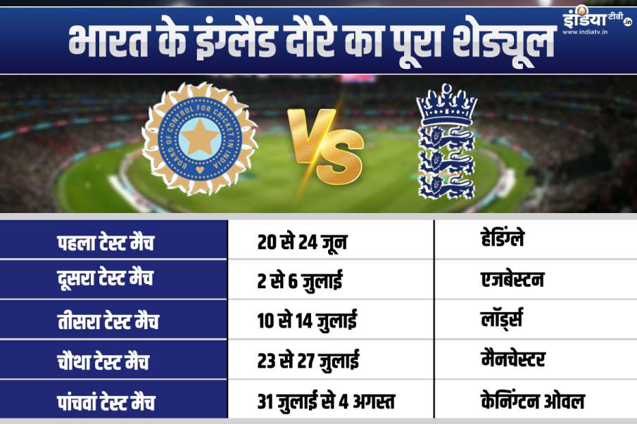 IND vs ENG