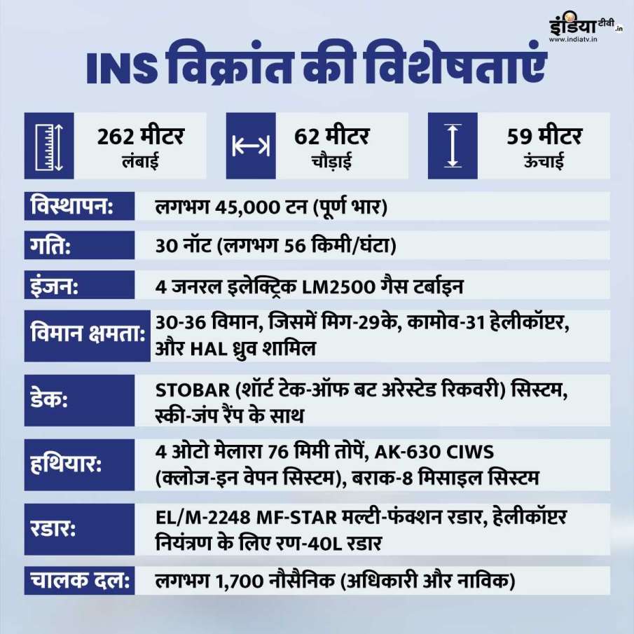 INS Vikrant, Rajnath Singh, Operation Sindoor, Indian Navy