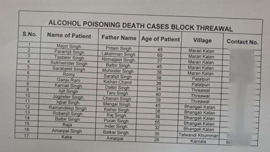 List of dead