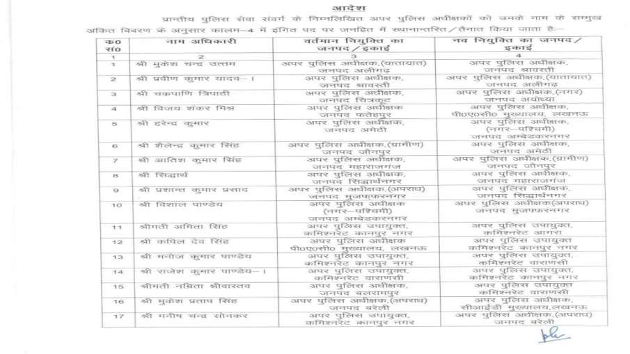 List of transfer officers