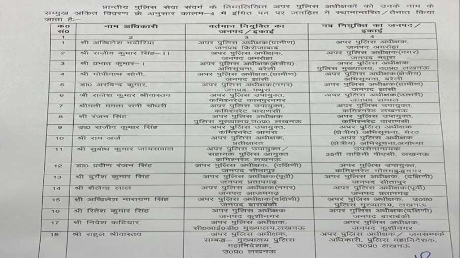 List of transfer officers