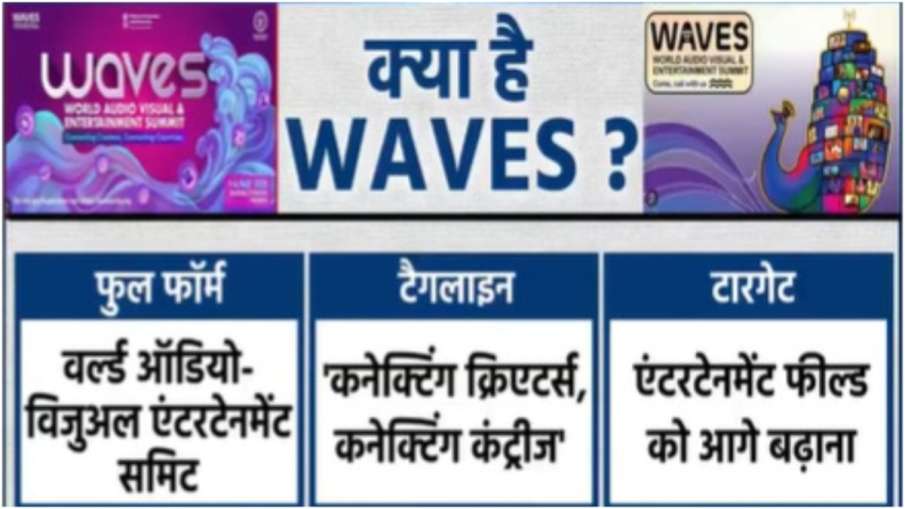 Narendra modi waves 