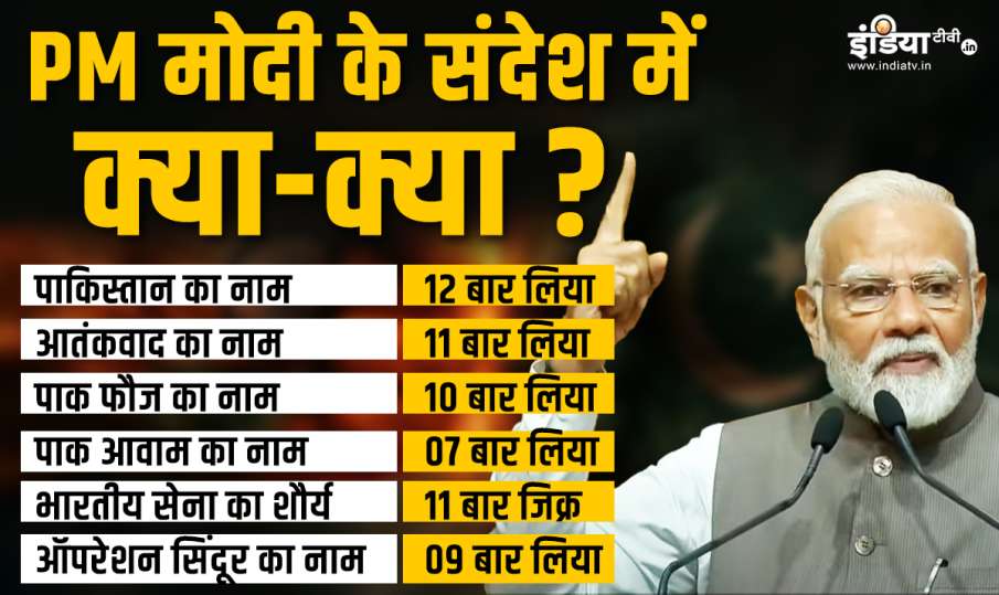 PM Modi Mentioned Pakistan 12 Times and Terrorism 11 Times in His Speech Know What the Prime Ministe