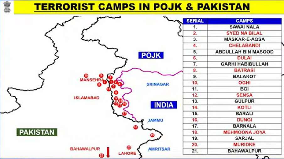 India targeted these terrorist bases in Pakistan