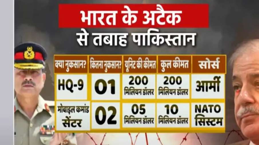 एयरबेस की तबाही में पाकिस्तान का नुकसान 