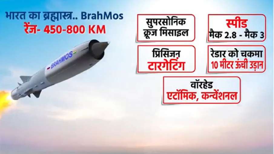 ब्रह्मोस मिसाइल की खूबियां