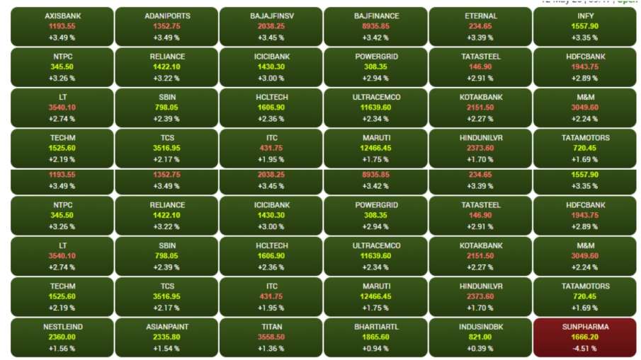 Sensex shares