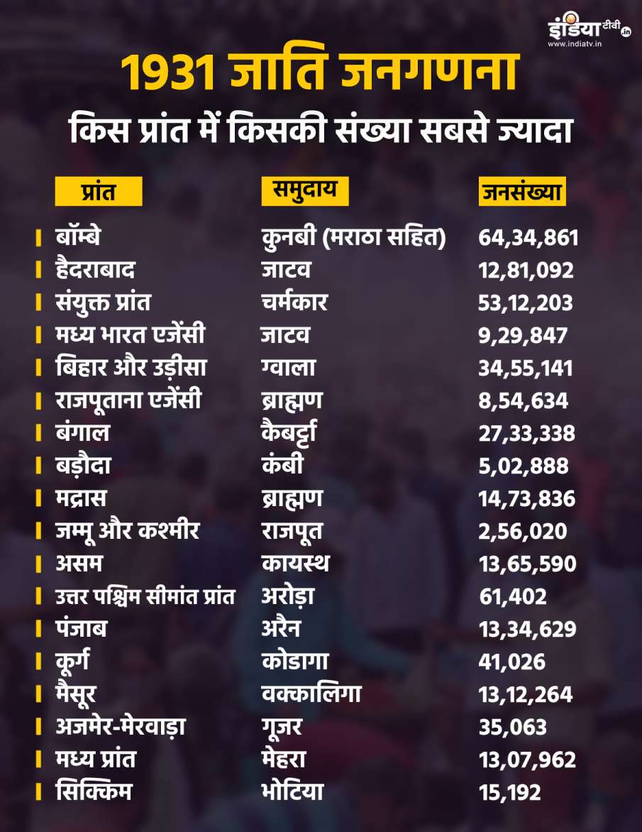Cast Census Stats