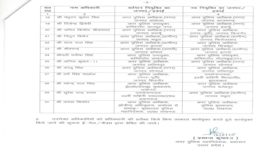 List of transfer officers