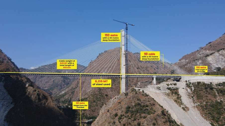 anji bridge