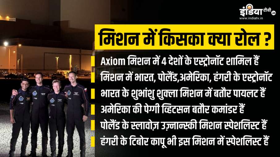 Axiom-4 mission