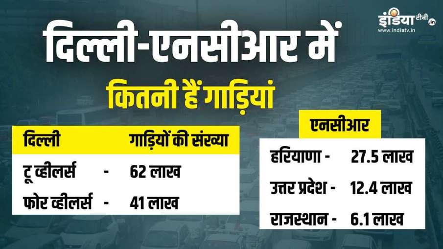 दिल्ली-एनसीआर की उन गाड़ियों की संख्या जिनकी उम्र खत्म हो चुकी है।