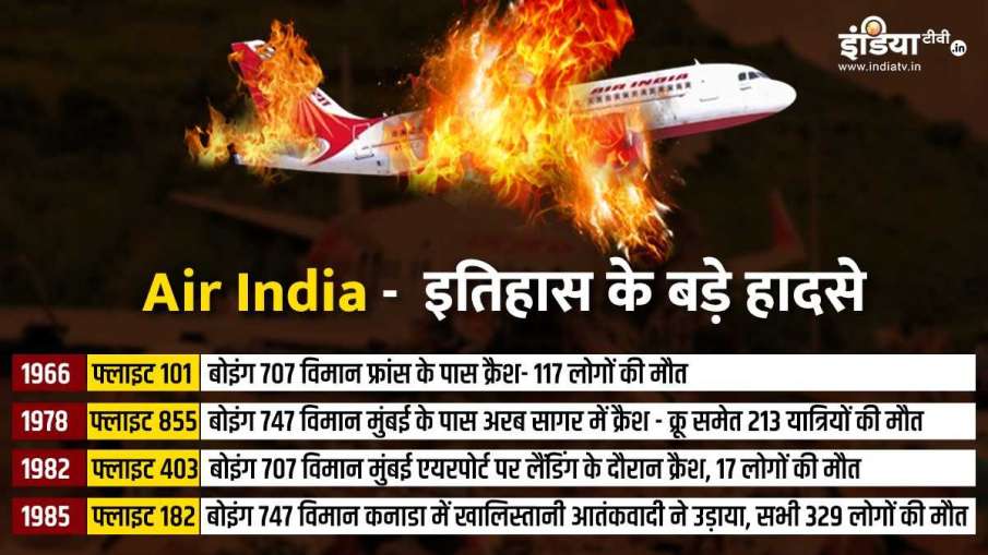 Air India Plane Crash