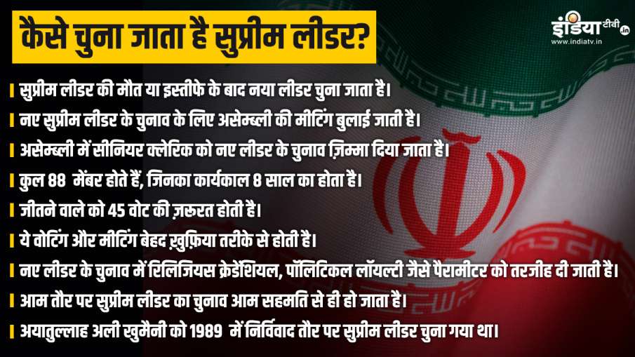 The process of election of Supreme Leader.