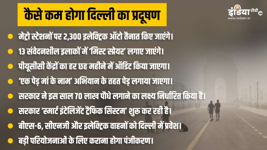 क्या-क्या करेगी दिल्ली सरकार।