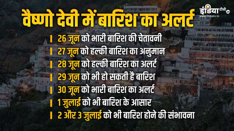 The weather estimates for the next seven days