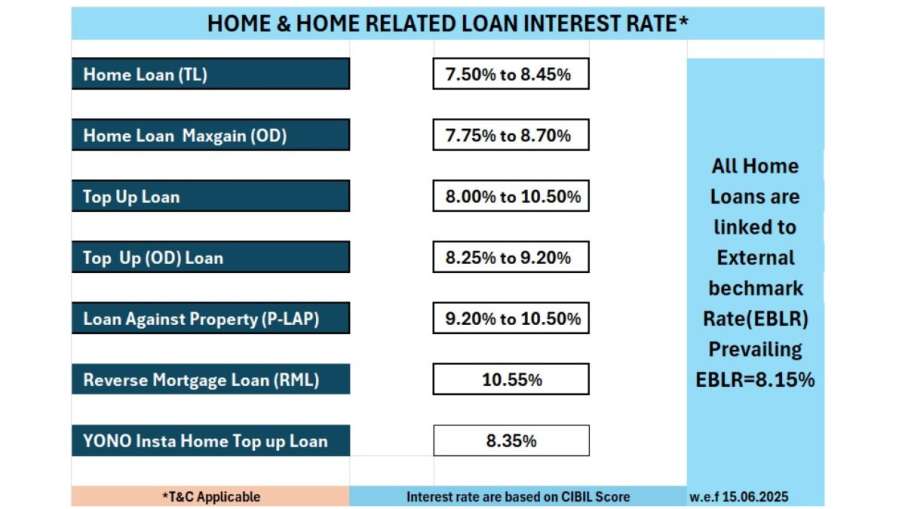 sbi, state bank of india, sbi home loan, sbi home loan interest rate, sbi loan, eblr, rllr, home loa