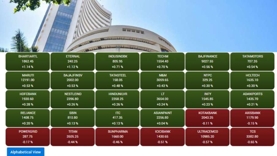Sensex 
